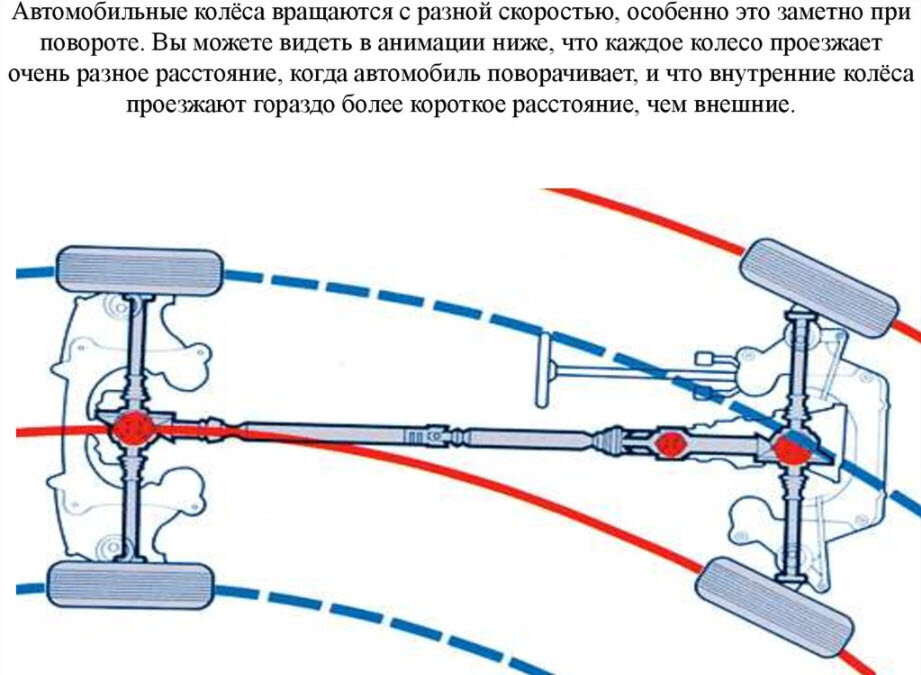 Почему блокируются колеса на машине