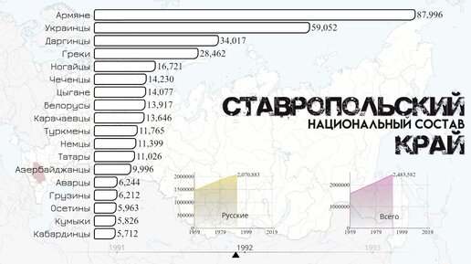 🌏 Статистика I Инфографика 🌏 | Ставропольский край.Национальный состав ...