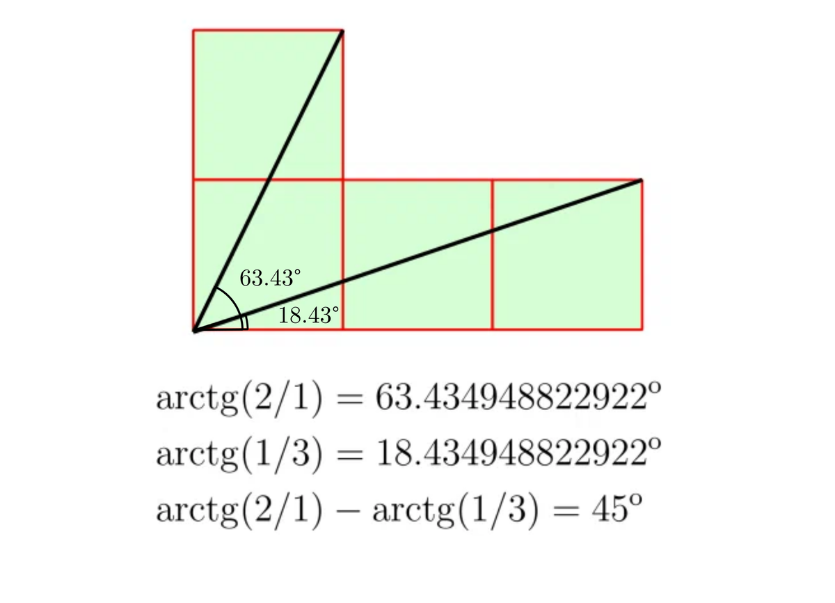 Вычисляем с помощью калькулятора.