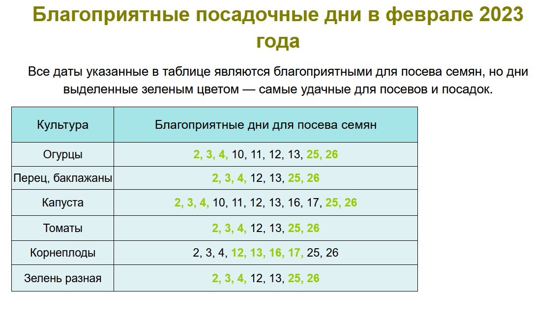 Посевной календарь садовода огородника на 2023