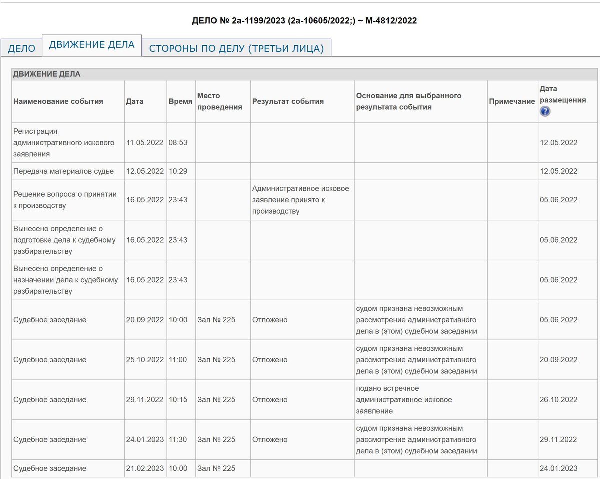 информация с сайта суда