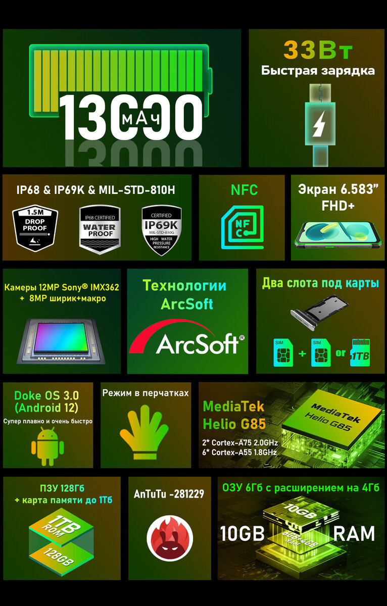 13 000 мА·ч, 6/128 ГБ, IP68/IP69K за 175 долларов. Представлен защищенный  смартфон Blackview Oscal S80 | iXBT.com | Дзен