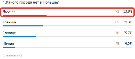 Думаю, что многие читатели перепутали польский Люблин и словенскую Любляну.
