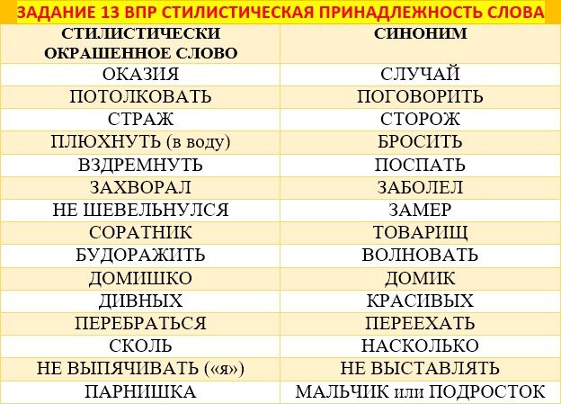 Виды стилистической окраски слов. Лексическая окраска слова. Стилистическая окра ка слова. Стилистическое окрашенное слово это. Лексическая окраска слова.