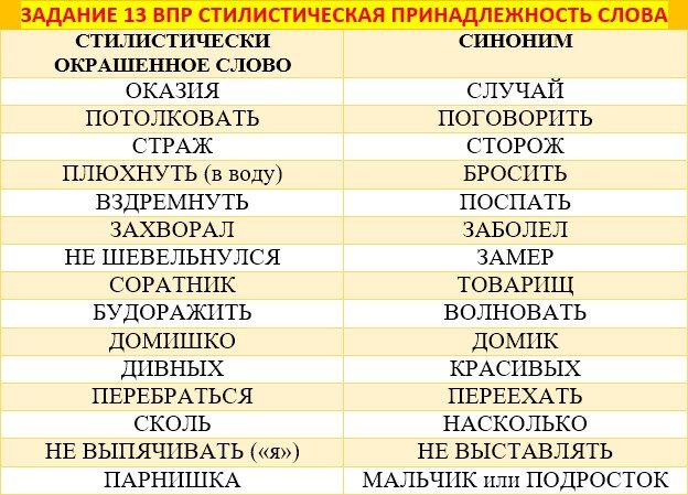 Ударения в словах впр 7 класс. Стилистически окрашенные слова ВПР 7 класс. Стилистически окрашенное слово это как. Что значит стилистически окрашенное слово 7 класс ВПР. Ручищи стилистически окрашенный синоним.