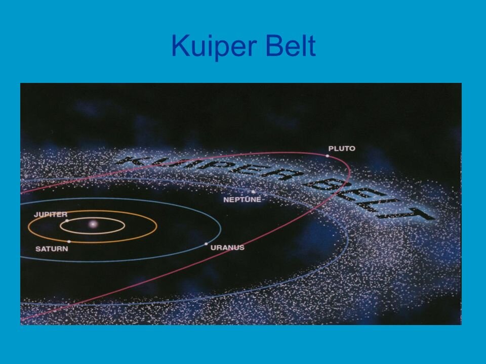 Пояс Койпера