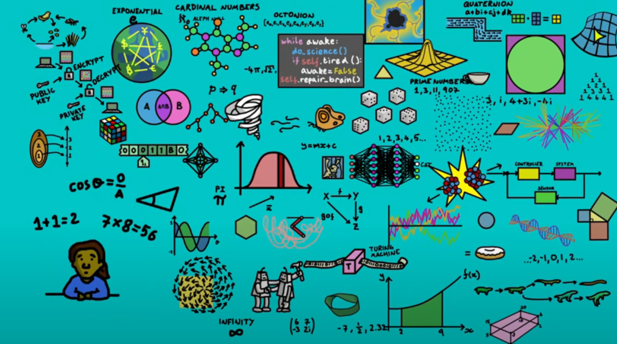 Science mapping. Карта математики. Карта математик. Карта разделов математики. Карта физика.