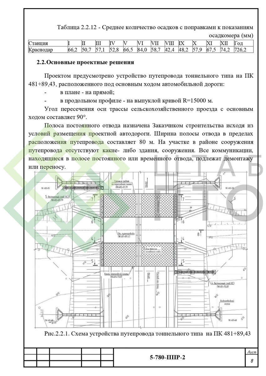 Выборка страниц (листай карусель)