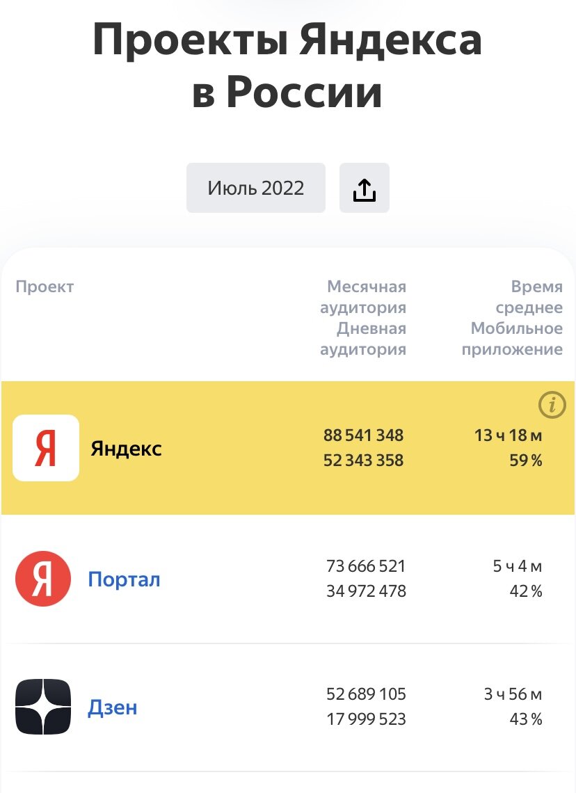 Яндекс Радар