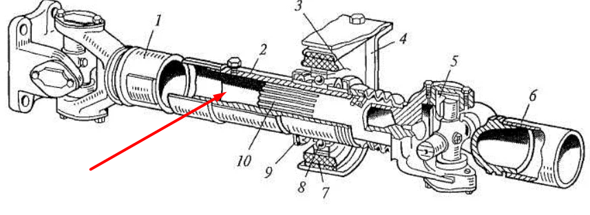 Почему карданный вал можно сделать пустым внутри? | Инженерные знания ...