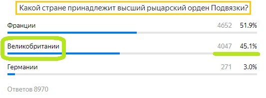 Вопрос с предыдущего теста. Правильный ответ- Великобритания