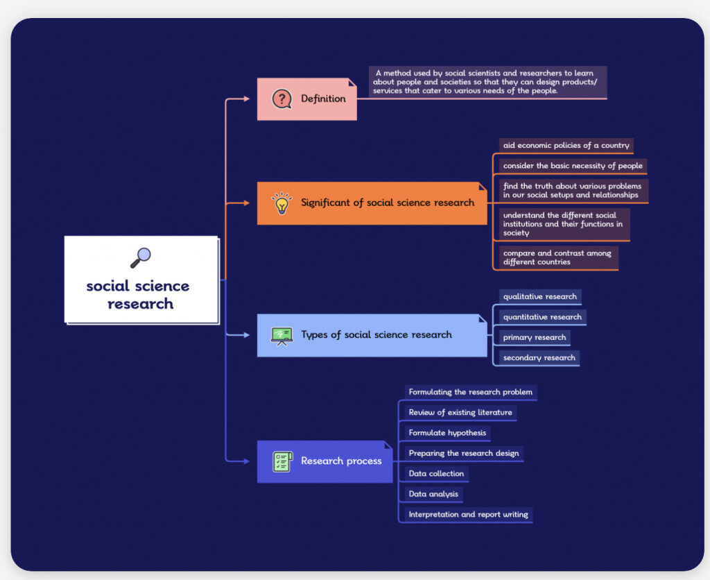 xmind.app