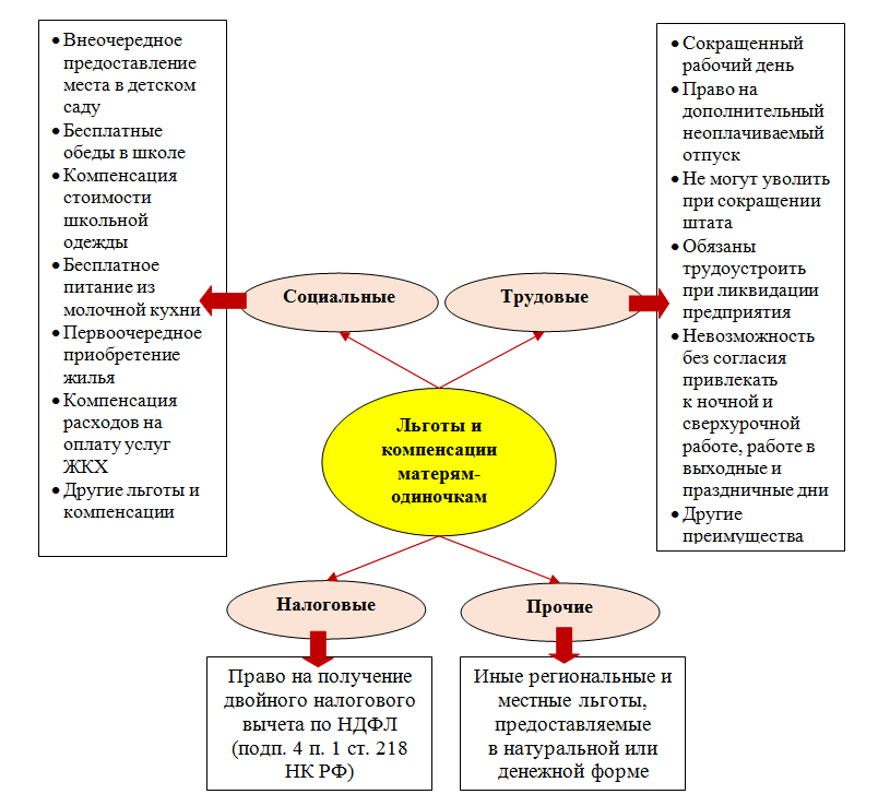 2. Получение материнского капитала на жилье