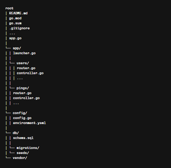 структура проекта на GO