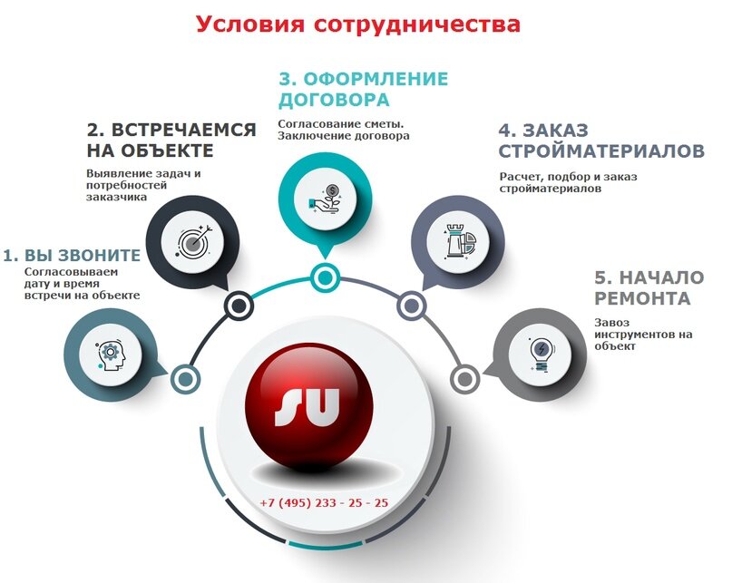 Ремонт квартир в Москве под ключ - цены фиксированы