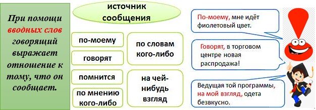 Впр 5 класс русский задание прямая речь. Выпиши предложение с прямой речью ВПР 5 класс. Прямая речь ВПР 5 класс русский язык.
