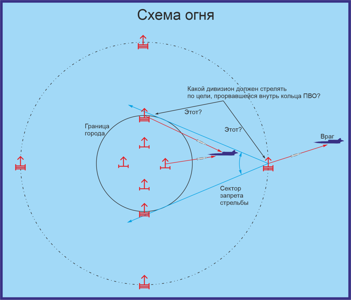 Панцирь над Москвой | Как на самом-то деле? | Дзен