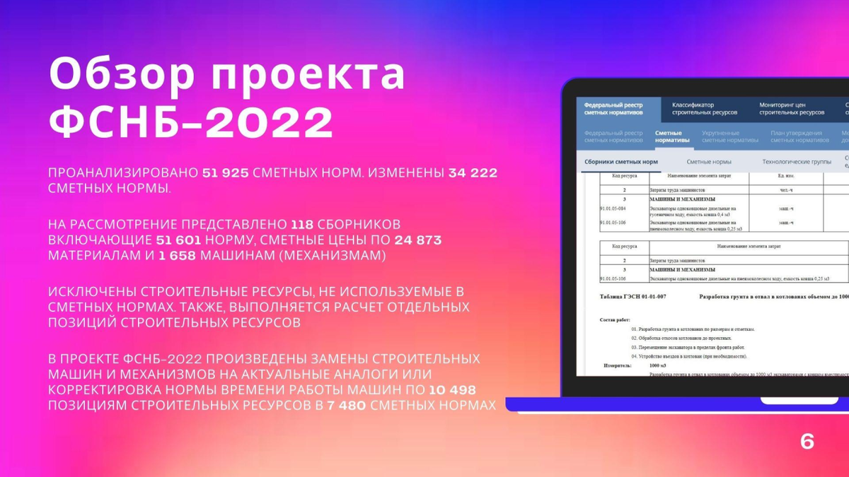 Презентация к вебинару 10.02.23г. Подолянский К.В. Ресурсно-индексный метод  на практике. Применение ФСНБ-2022 в SmetaWIZARD 5 | Университет Минстроя  НИИСФ РААСН | Дзен