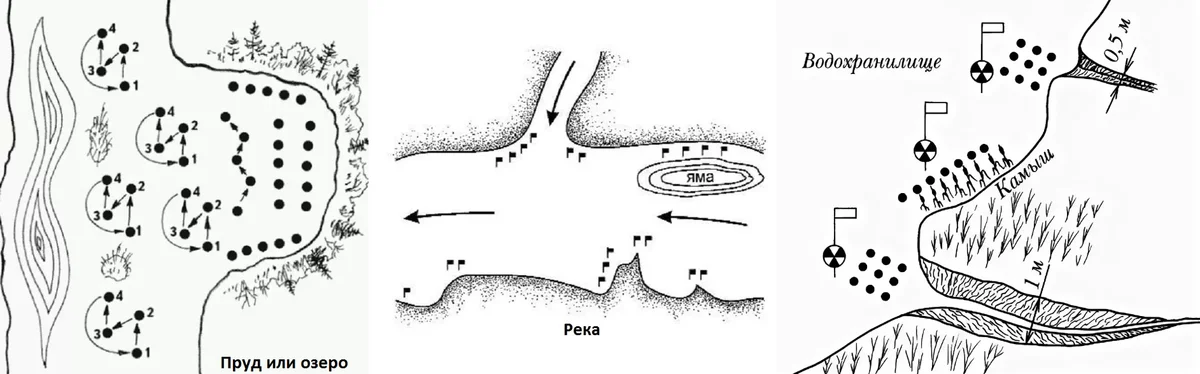 Стоянки судака на реке. Где стоит щука зимой. Где стоит щука зимой. Места стоянки щуки зимой. Места стоянки щуки.