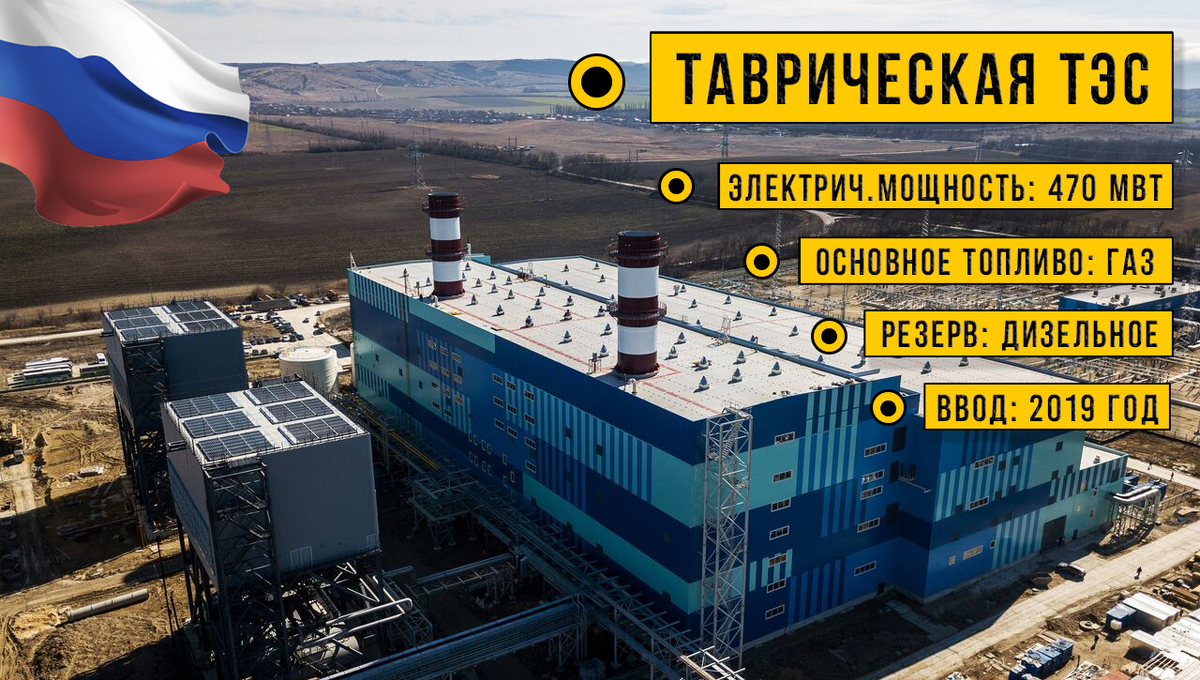 Таврическая теплоэлектростанция, расположенная в городе Симферополь, с двумя блоками по 235 МВт каждая.