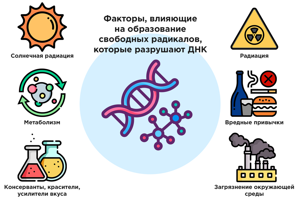 Погрешности в питании