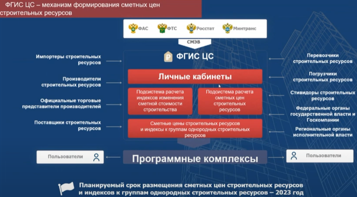 Ресурсно индексный метод фгис цс