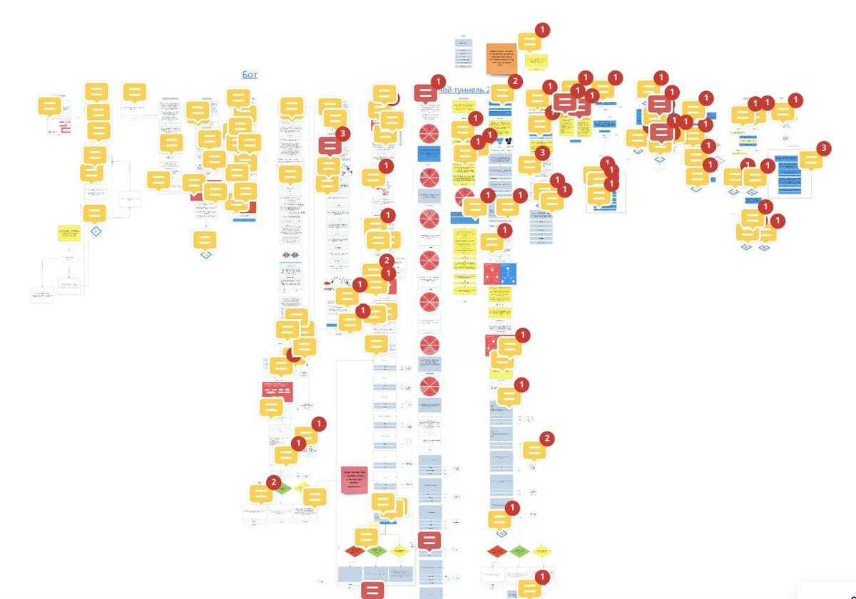 Общая схема чат-бота со всеми уроками и вовлекающими сообщениями выглядела так