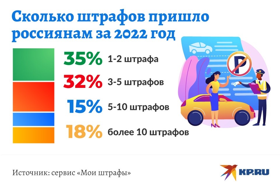   Дмитрий ОРЛОВ