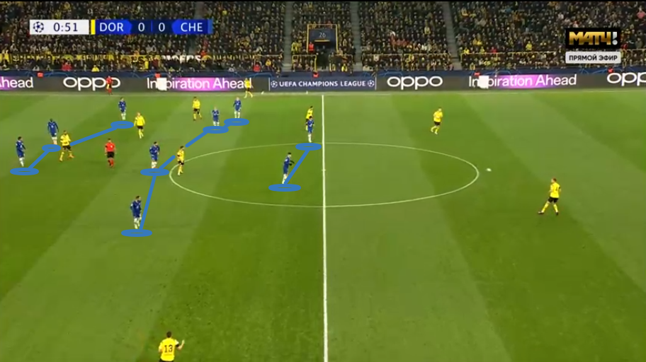Стартовая схема «Челси» в защите – 4-4-2 