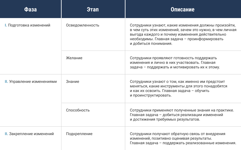 © Блог BITOBE