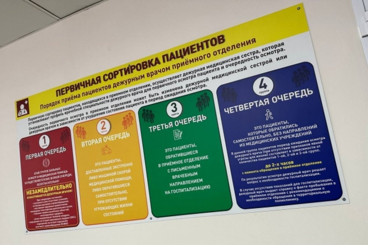    Триаж пациентов внедрили в нижегородской больнице Семашко