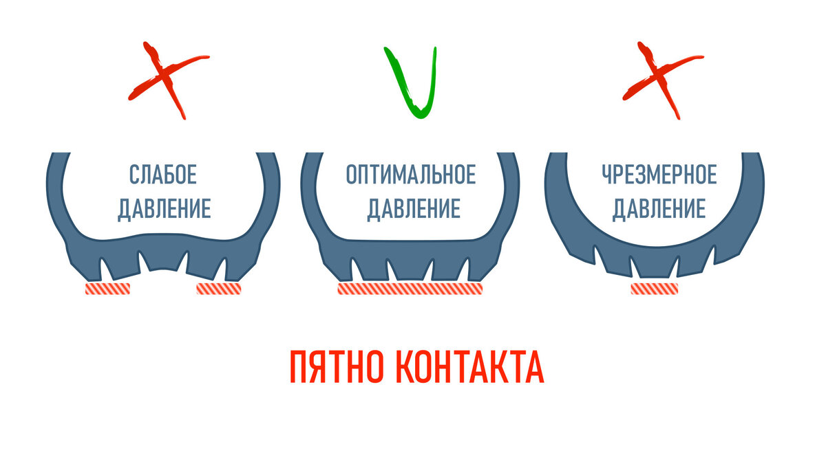 Как НАКАЧАТЬ КОЛЕСО ВЕЛОСИПЕДА и на сколько | Канал велопутешествий и  походов | Дзен