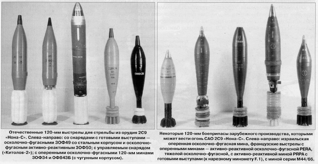 Б 4 2 б 11. 120 Мм Нона снаряды. Снаряд Нона 2с9. Минометная мина 120 мм ТТХ. Мина САУ Нона 120мм снаряд.