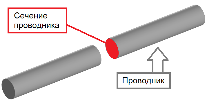 Сечение проводника