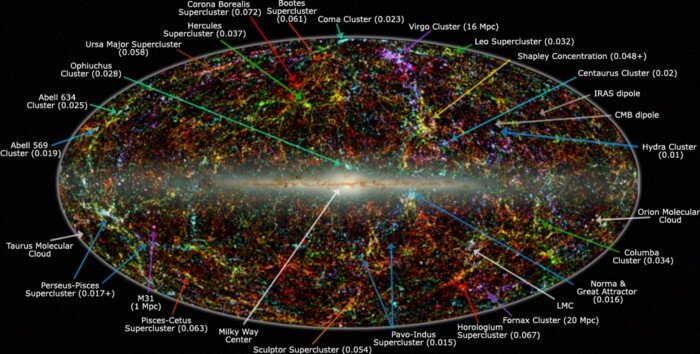 Панорамный вид всего неба в ближнем инфракрасном диапазоне показывает распределение галактик за пределами Млечного Пути — [Фото: IPAC/Caltech, Томас Джарретт, общественное достояние, через Wikimedia Commons ]