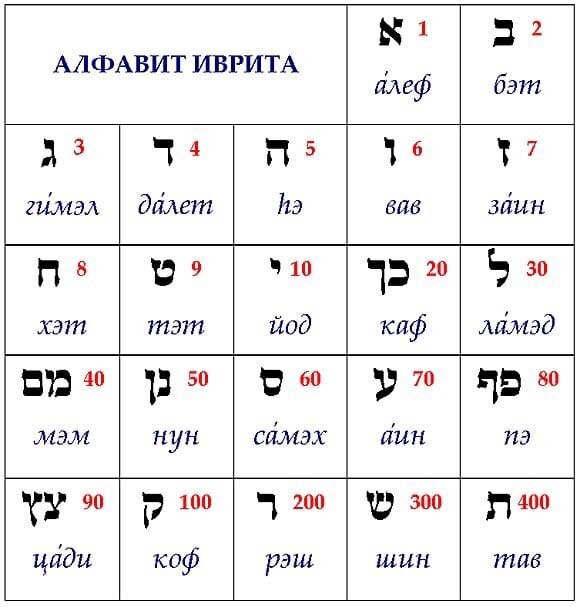 Ивритский алфавит