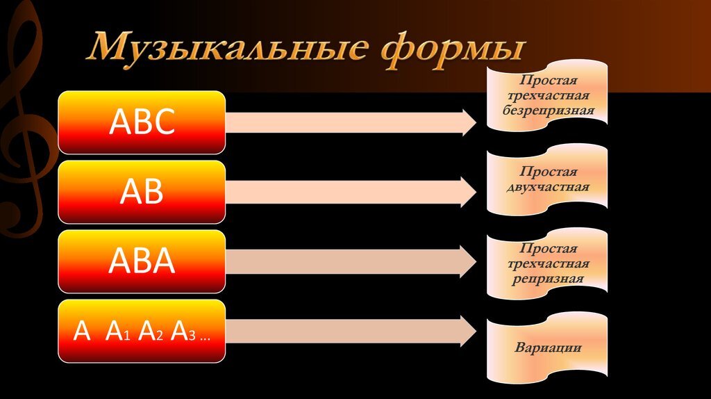 Схема вариации в музыке 4 класс