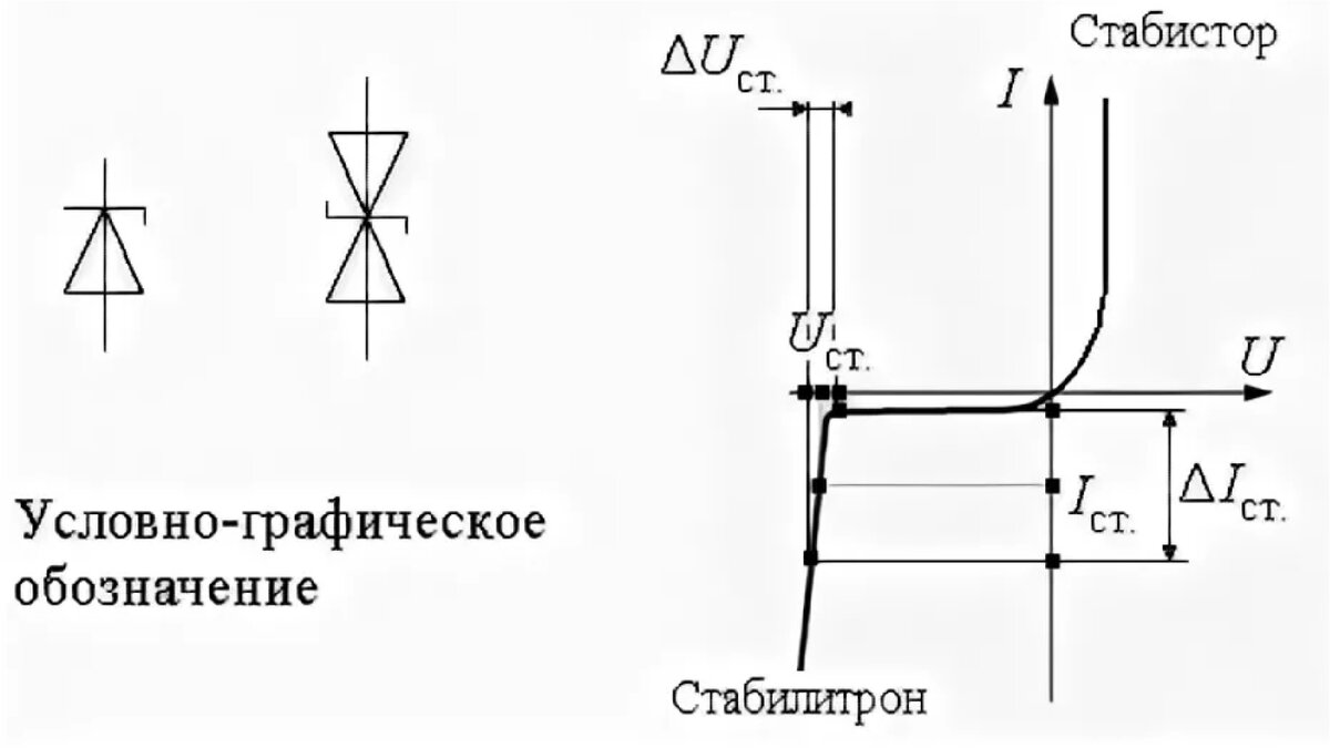 Как обозначается стабилизатор на схеме