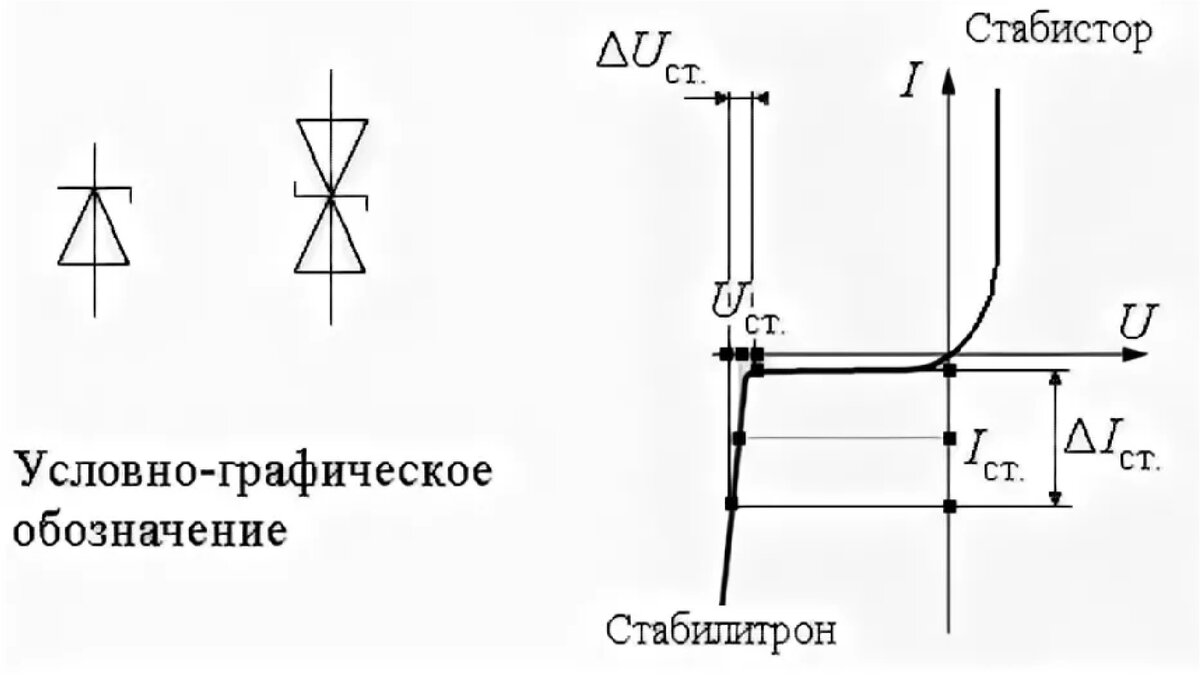 Как обозначается стабилитрон. Стабилитрон обозначение на схеме. Стабилитрон Уго. Схема стабилизации напряжения на стабилитроне. Стабилитрон изображение на схеме.