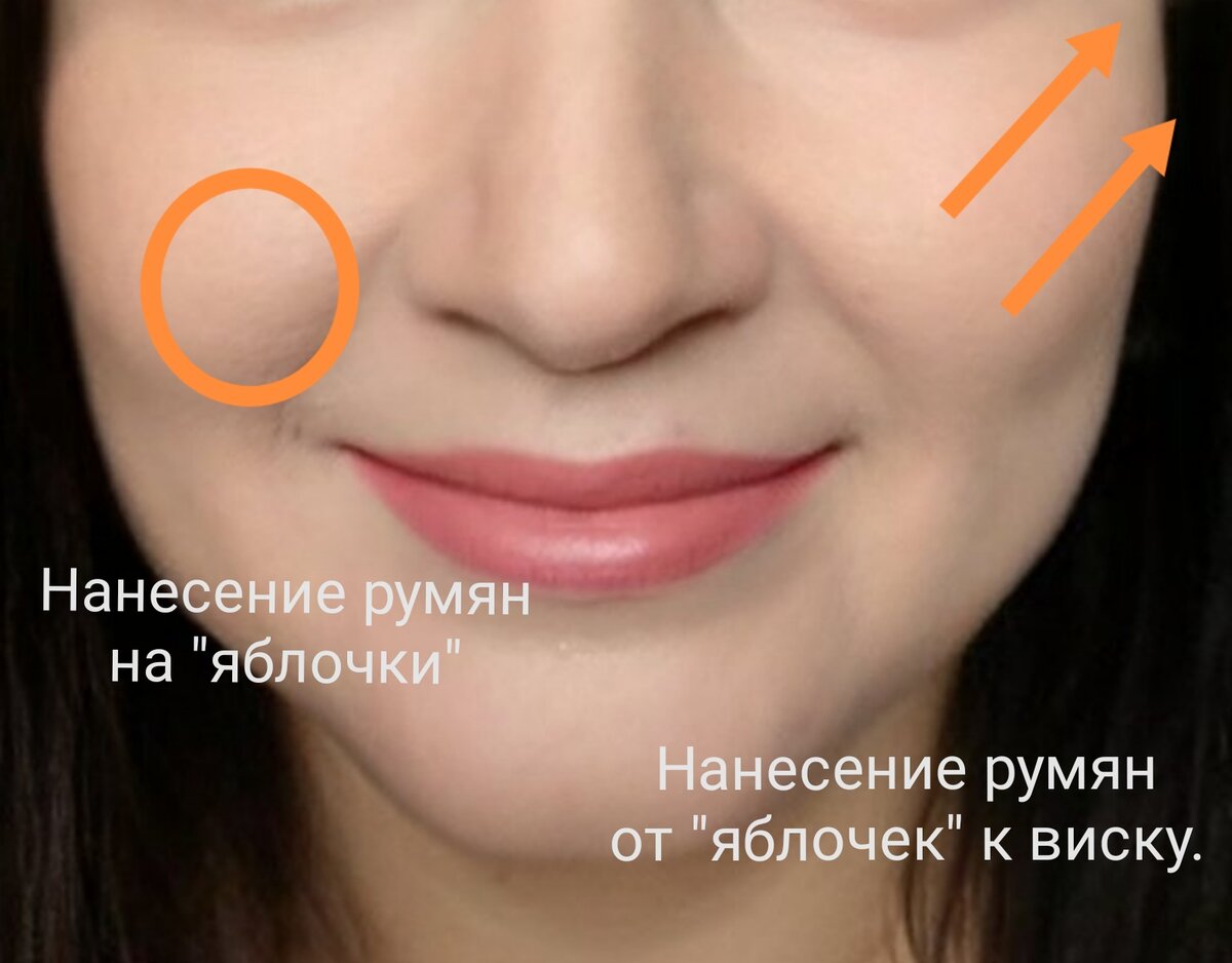 Два варианта нанесения румян. 