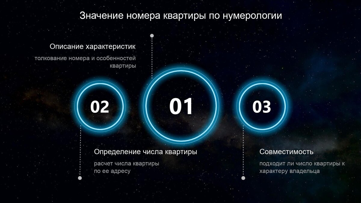 Число 1 в нумерологии: значение для женщин и мужчин