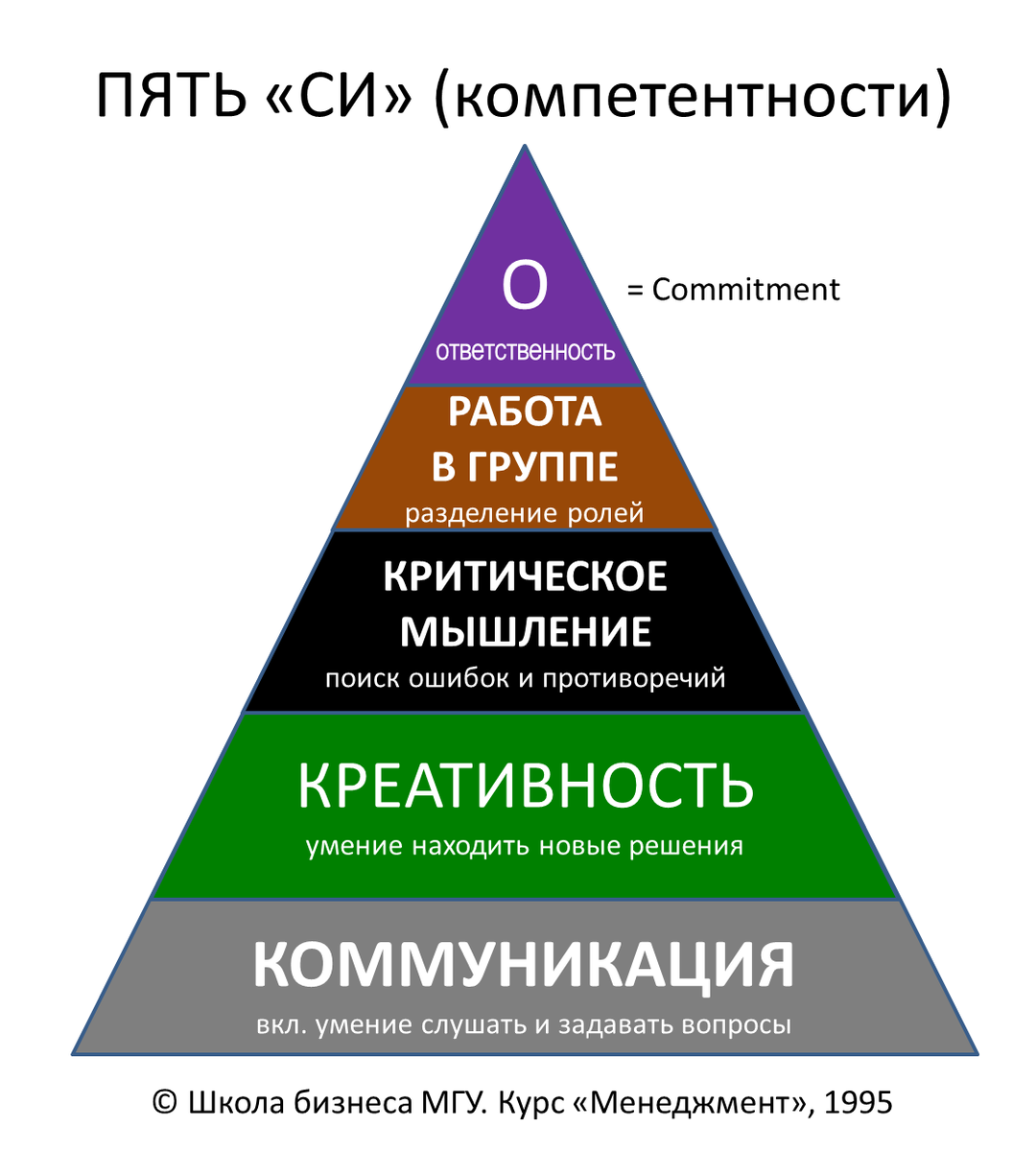 Ускорьте обучение раз и навсегда: используйте фреймы | Гипермышление | Дзен