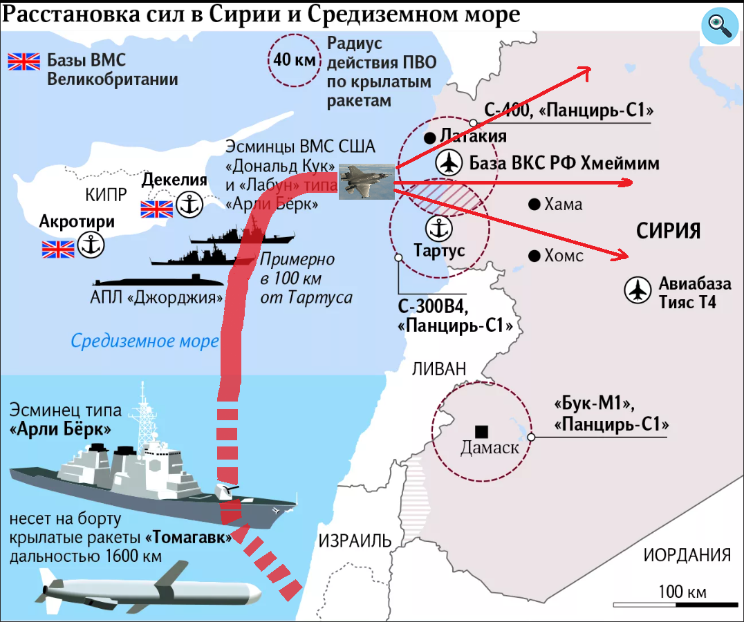 Схема нанесения ударов Ф-35 по Сирии