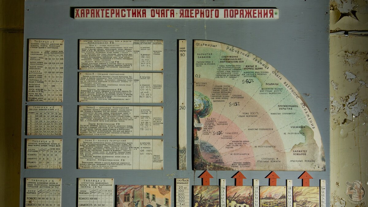 Что скрывают "секретные подземелья" заброшенного завода им. Масленникова выпускавшего в СССР взрыватели и часы?