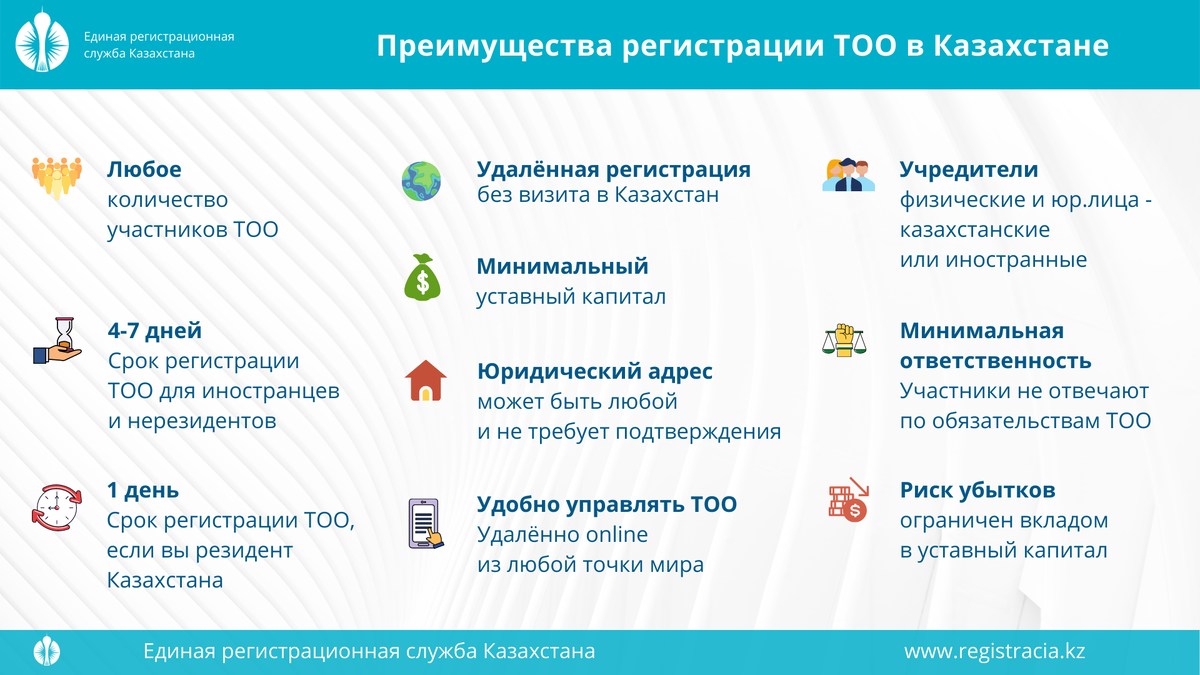 Почему для релокации выбирают Казахстан. Инфографика с сайта https://registracia.kz/