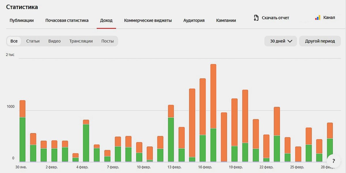 Так выглядит статистика ежедневного заработка.