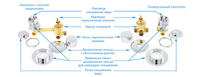 Замена картриджа в смесителе душевой кабины - как правильно выбрать и заменить к