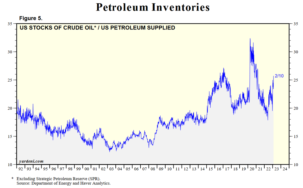 ЗАПАСЫ НЕФТИ В США* / ПОСТАВКА НЕФТИ В США