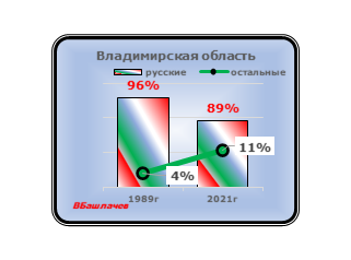 График 2.