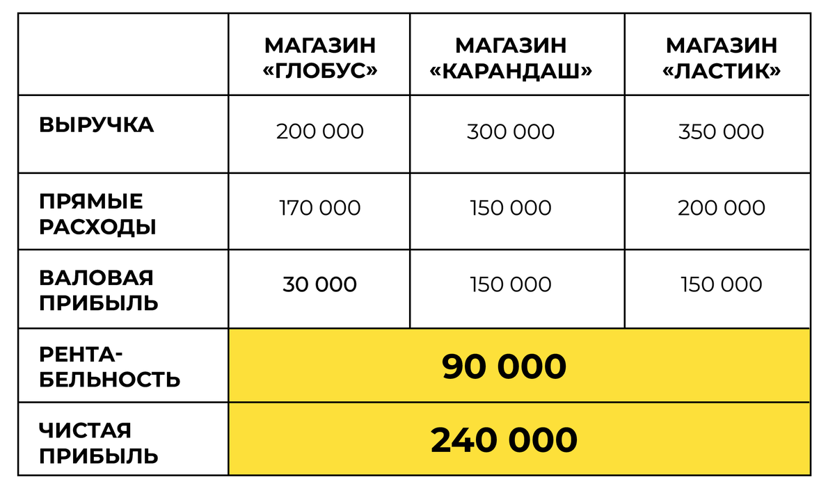 Почему важно учитывать косвенные издержки при анализе альтернатив проекта